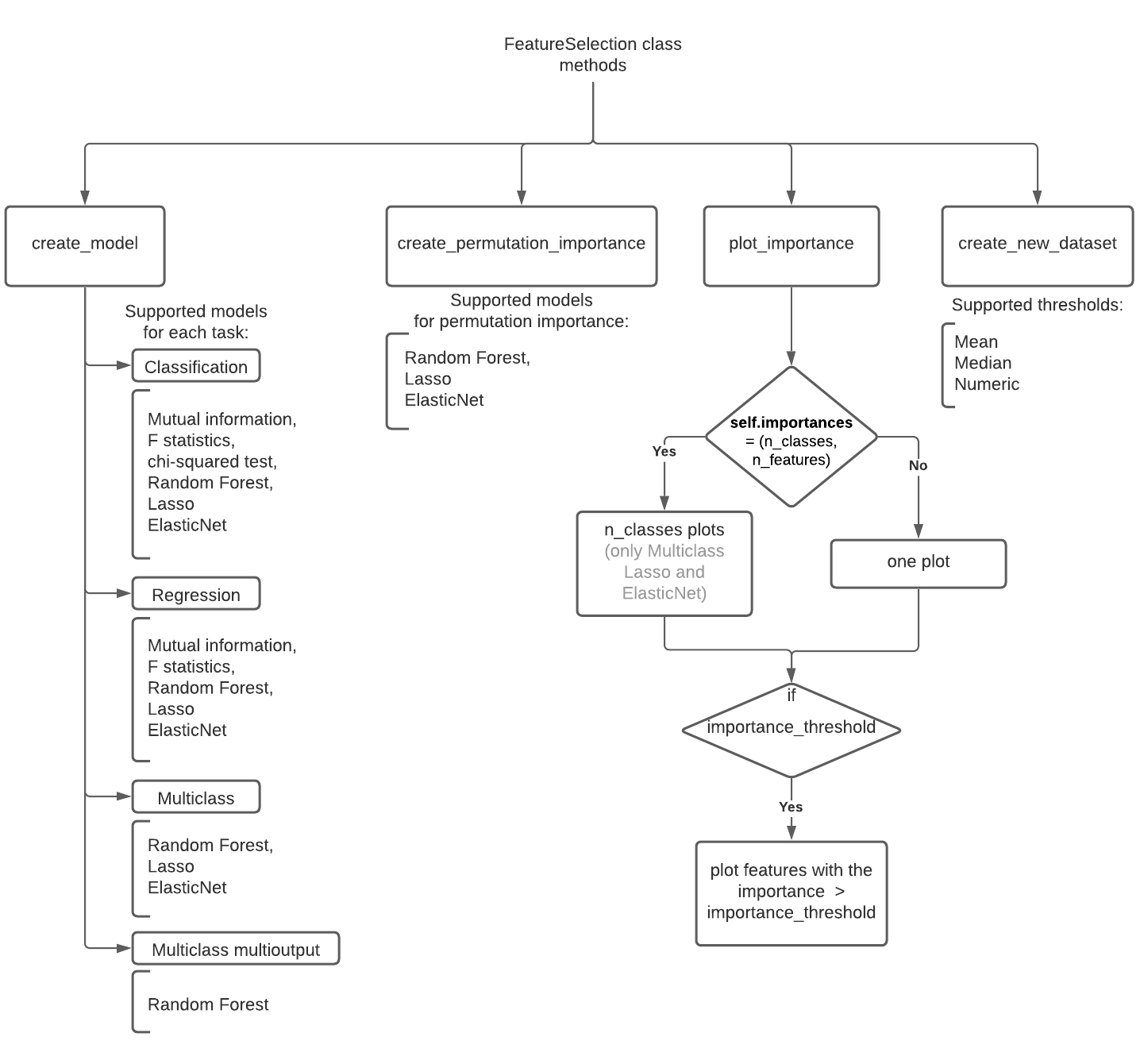 feature selection methods